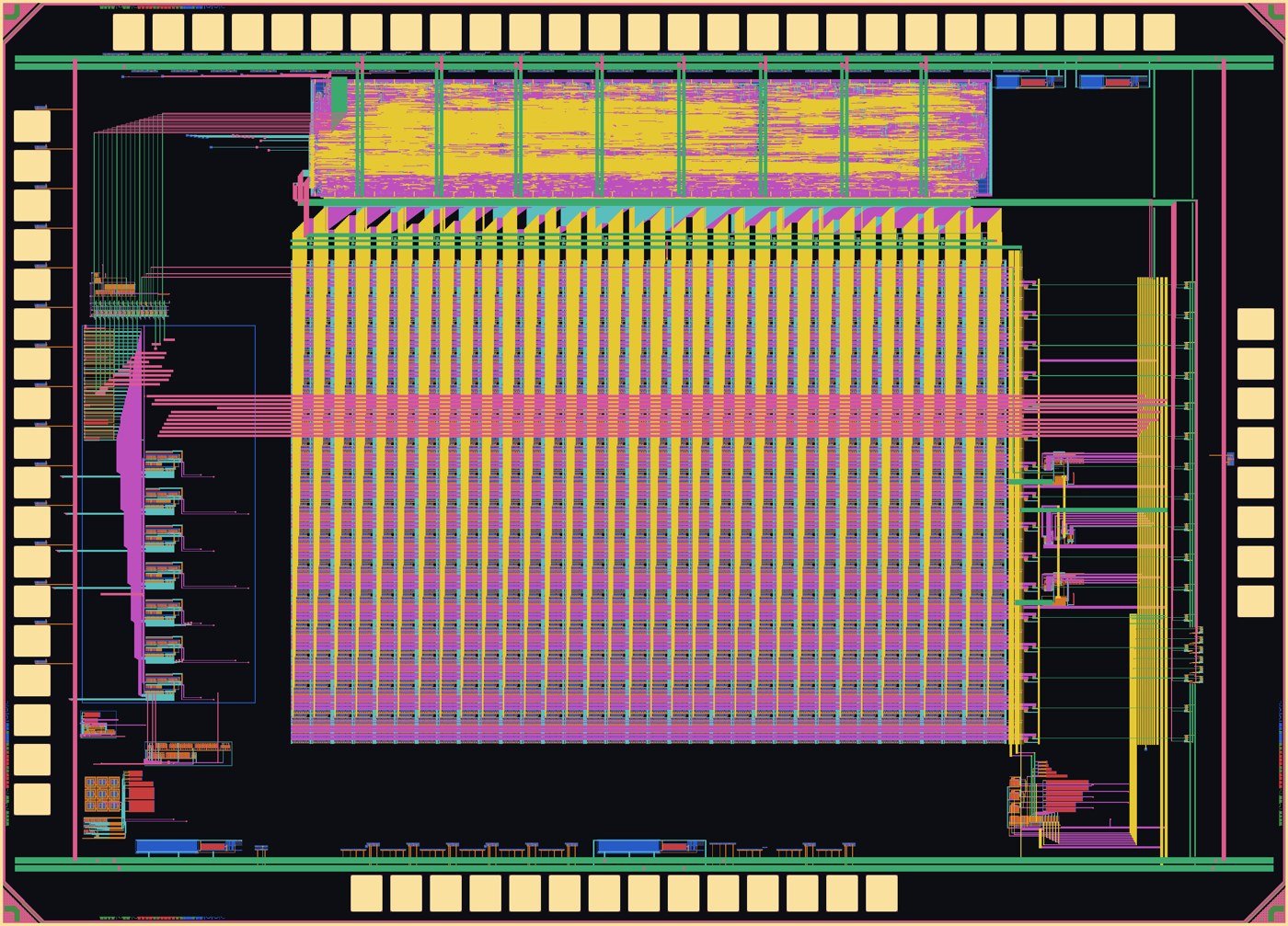 Full-chip layout of a mixed-signal ASIC